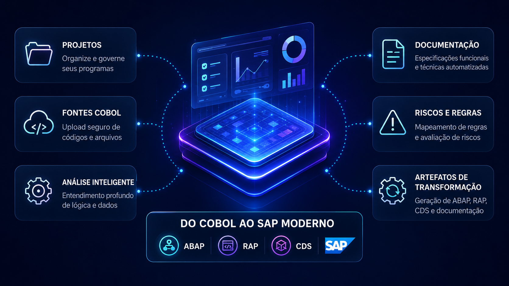 Governança de modernização COBOL para SAP moderno